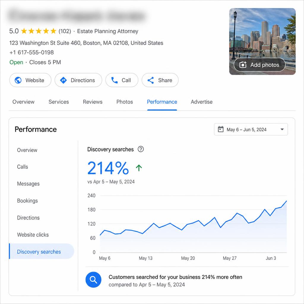 Google Business Profile Insights showing 214% growth in discovery searches